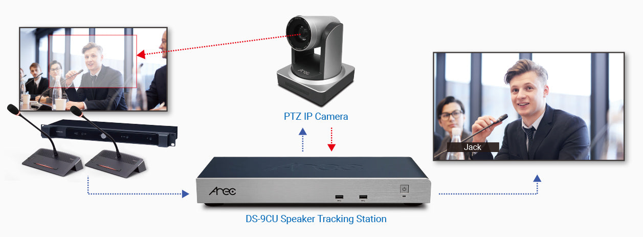 Speaker Tracking Stations